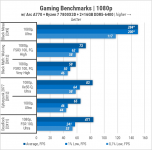 440 Add Tests on Intel ARC A770