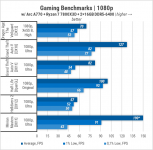 440 Add Tests on Intel ARC A770