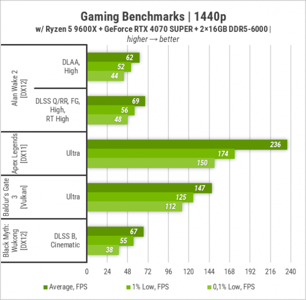 442-Zbirka-Ryzen-5-9600X-and-RTX-4070-Super-2