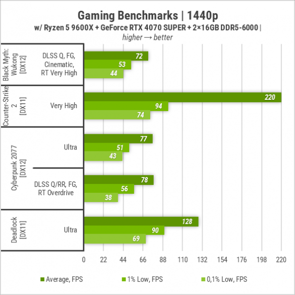 442-Zbirka-Ryzen-5-9600X-and-RTX-4070-Super-2