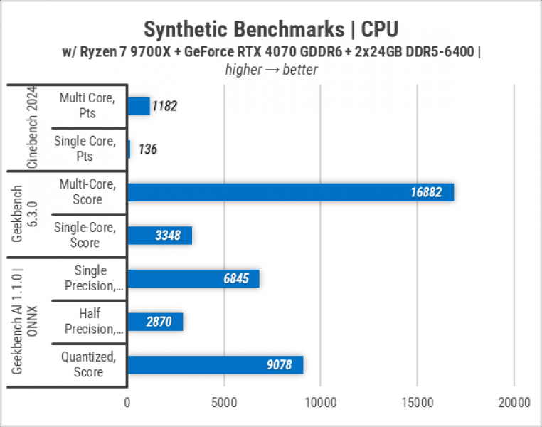 443-Zbirka-Ryzen-7-9700X-and-RTX-4070-1