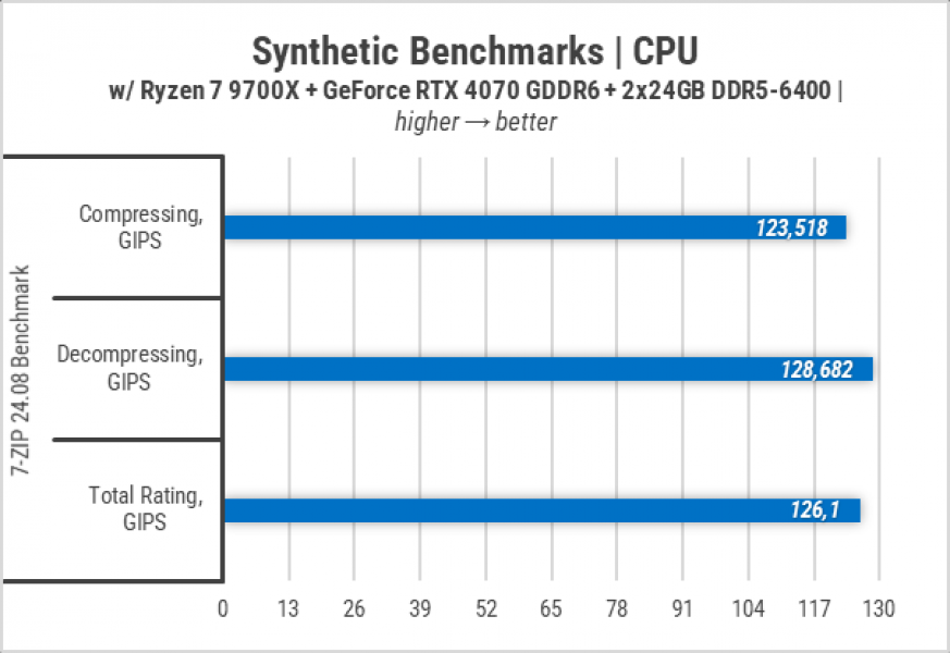 443-Zbirka-Ryzen-7-9700X-and-RTX-4070-1