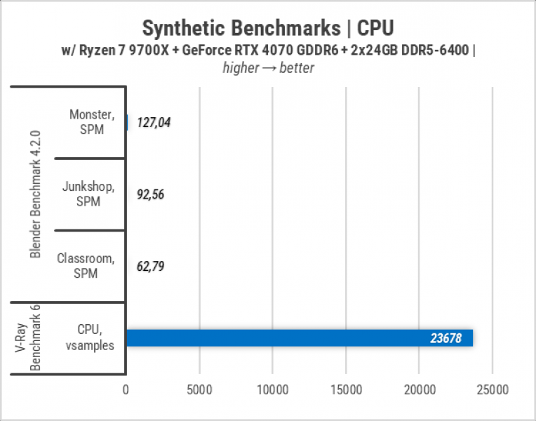 443-Zbirka-Ryzen-7-9700X-and-RTX-4070-1