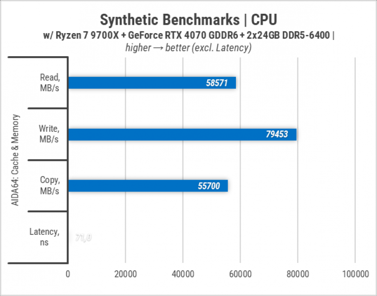 443-Zbirka-Ryzen-7-9700X-and-RTX-4070-1