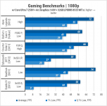 444 Gameplay on Intel Arc Graphics 140V