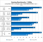 444 Gameplay on Intel Arc Graphics 140V