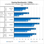 444 Gameplay on Intel Arc Graphics 140V