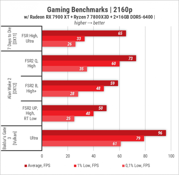 445_GIGABYTE_Radeon_RX_7900_XT