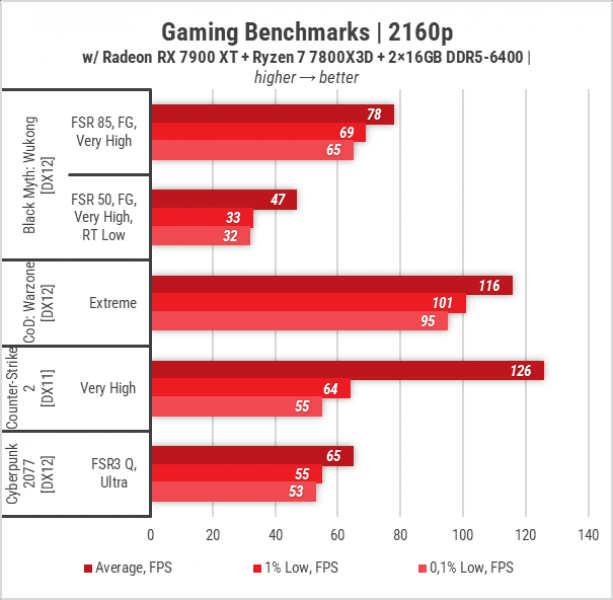 445_GIGABYTE_Radeon_RX_7900_XT