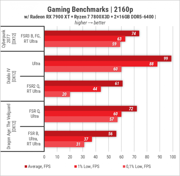 445_GIGABYTE_Radeon_RX_7900_XT