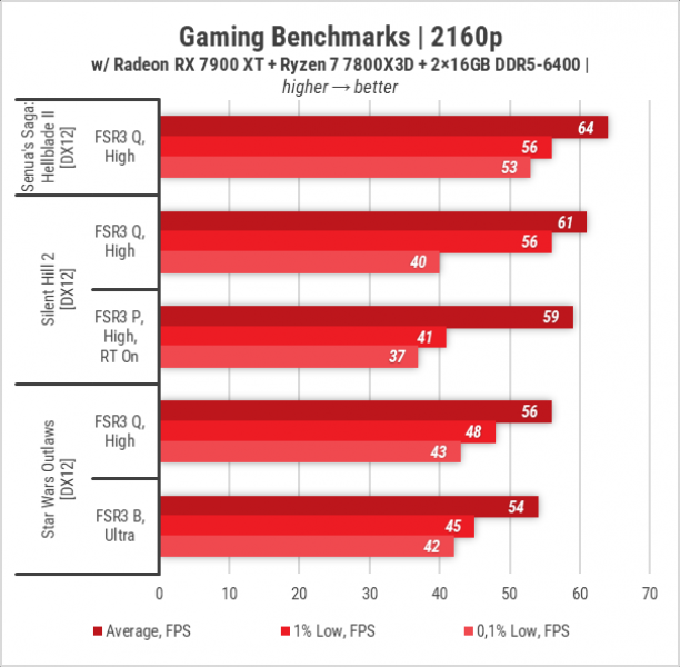 445_GIGABYTE_Radeon_RX_7900_XT