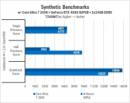446 Zbirka ASUS LGA1851-1