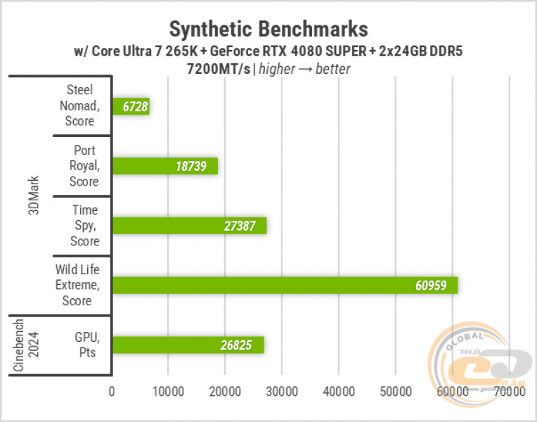 446 Zbirka ASUS LGA1851-1