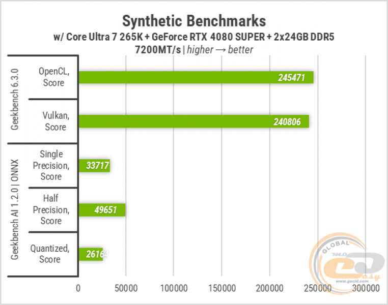 446 Zbirka ASUS LGA1851-1