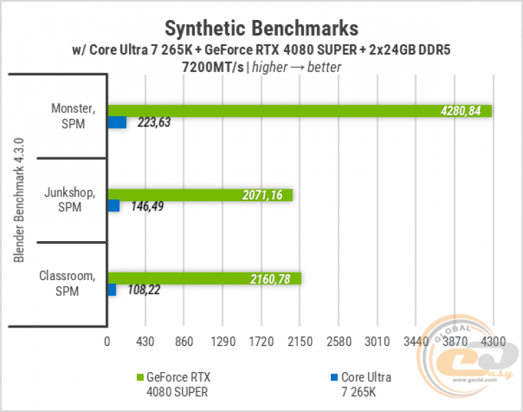 446 Zbirka ASUS LGA1851-1