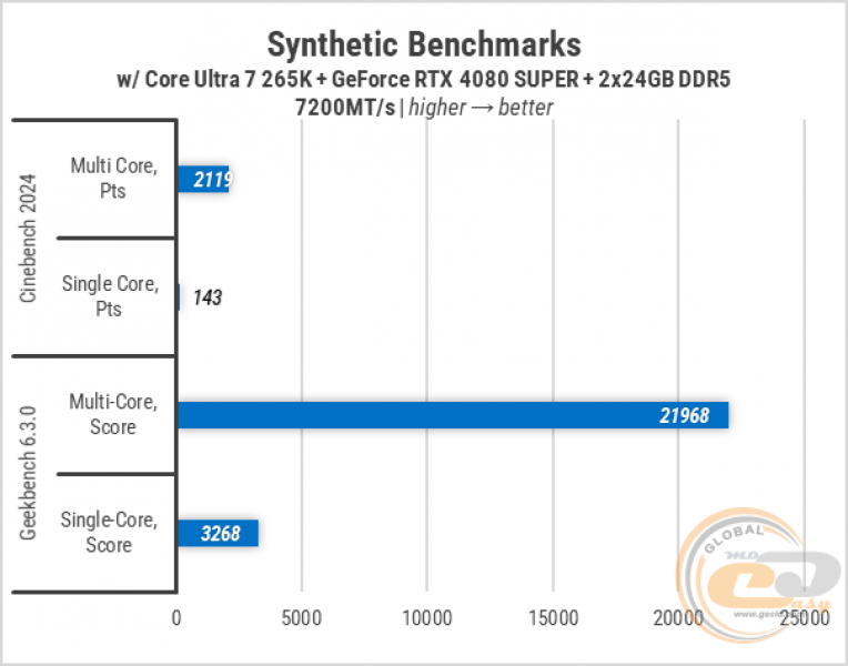 446 Zbirka ASUS LGA1851-1