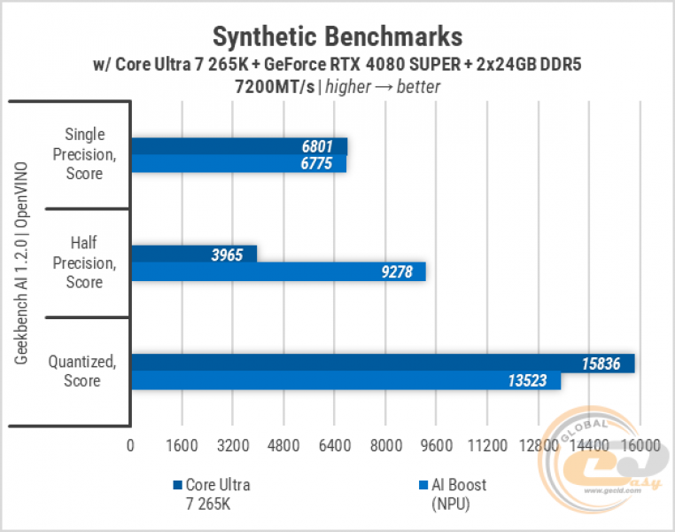 446 Zbirka ASUS LGA1851-1