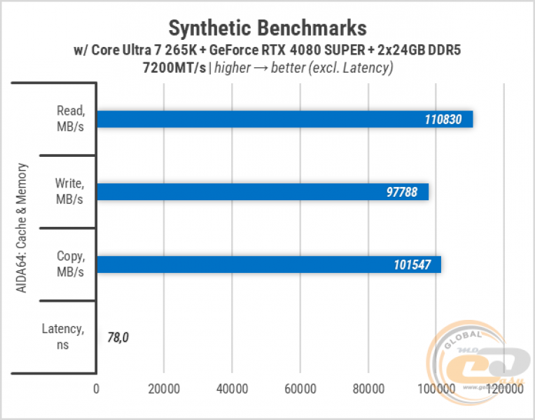 446 Zbirka ASUS LGA1851-1