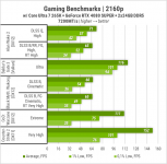 446 Zbirka ASUS LGA1851-2