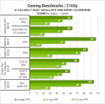 446 Zbirka ASUS LGA1851-2