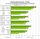 446 Zbirka ASUS LGA1851-2