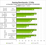 446 Zbirka ASUS LGA1851-2
