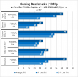 448-Gameplay-on-Intel-Graphics-in-LGA1851-2
