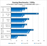 448-Gameplay-on-Intel-Graphics-in-LGA1851-2