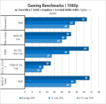 448-Gameplay-on-Intel-Graphics-in-LGA1851-2