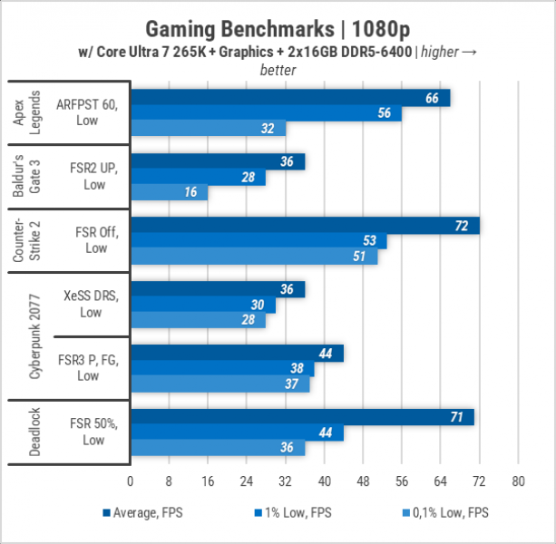 448-Gameplay-on-Intel-Graphics-in-LGA1851-2