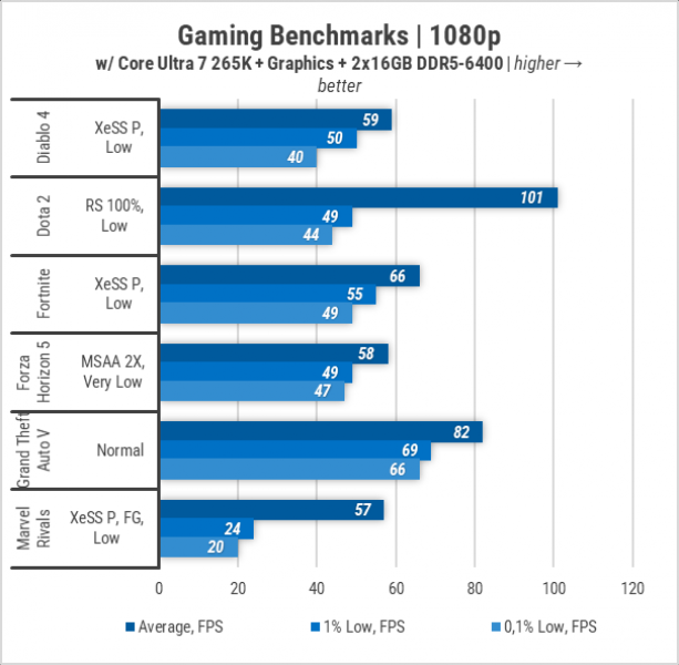 448-Gameplay-on-Intel-Graphics-in-LGA1851-2