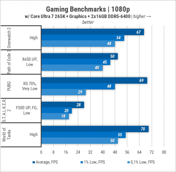 448-Gameplay-on-Intel-Graphics-in-LGA1851-2
