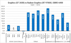 448-Gameplay-on-Intel-Graphics-in-LGA1851