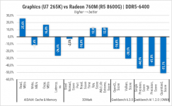 448-Gameplay-on-Intel-Graphics-in-LGA1851