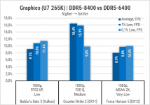 448-Gameplay-on-Intel-Graphics-in-LGA1851