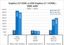 448-Gameplay-on-Intel-Graphics-in-LGA1851