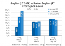 448-Gameplay-on-Intel-Graphics-in-LGA1851