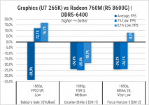 448-Gameplay-on-Intel-Graphics-in-LGA1851