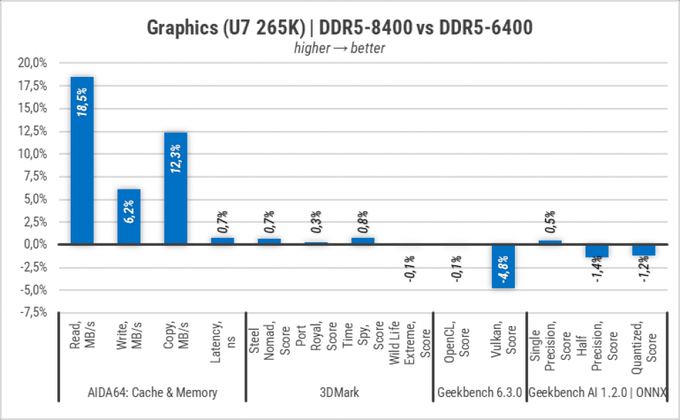 448-Gameplay-on-Intel-Graphics-in-LGA1851