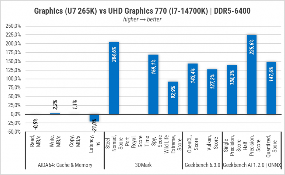 448-Gameplay-on-Intel-Graphics-in-LGA1851