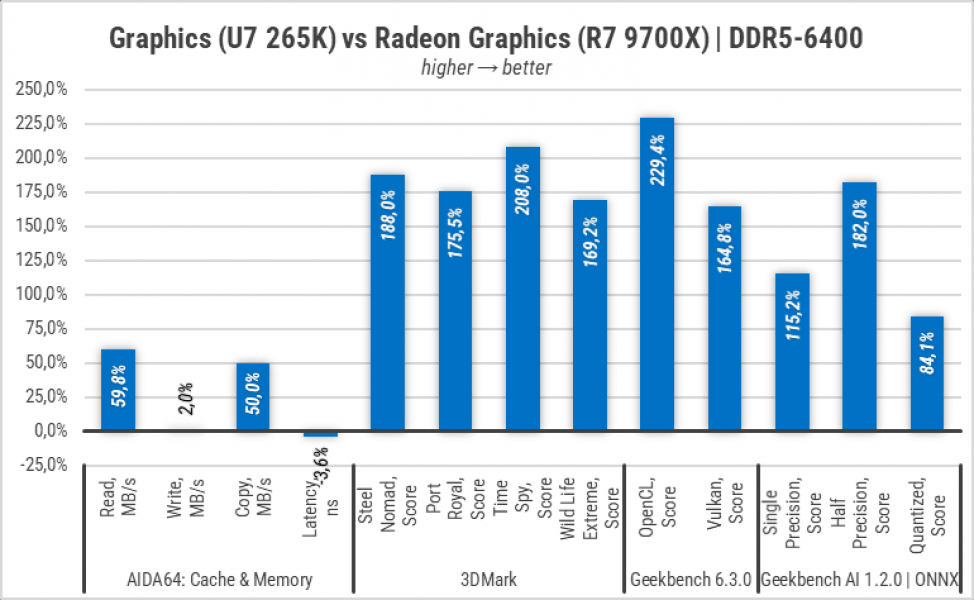 448-Gameplay-on-Intel-Graphics-in-LGA1851