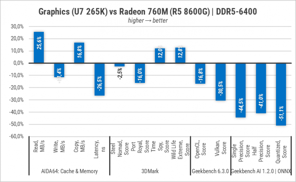 448-Gameplay-on-Intel-Graphics-in-LGA1851