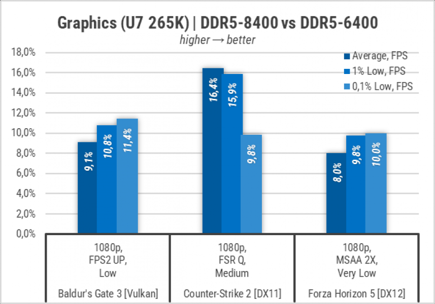 448-Gameplay-on-Intel-Graphics-in-LGA1851