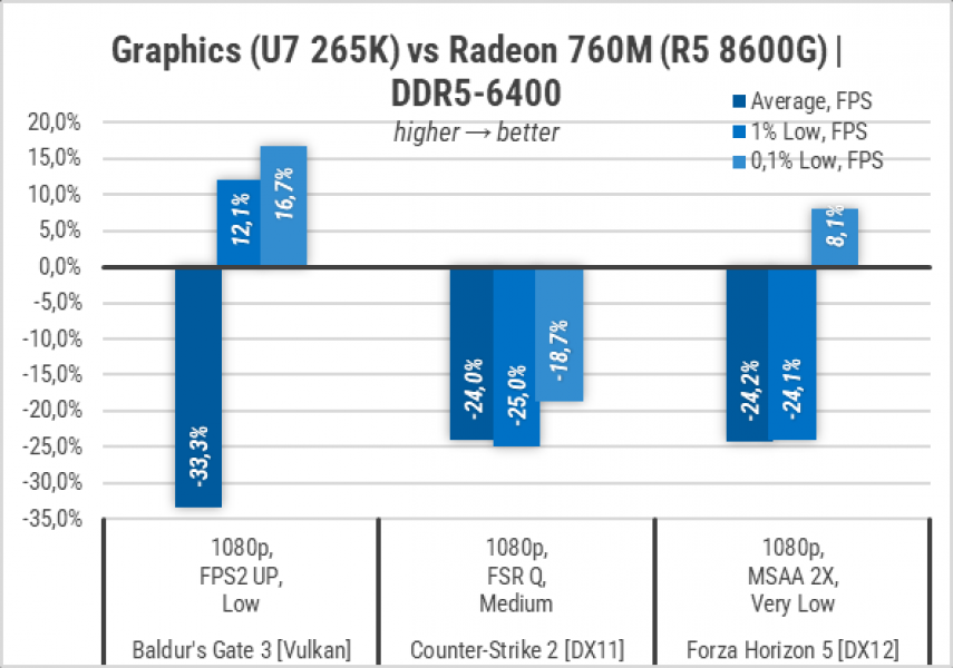 448-Gameplay-on-Intel-Graphics-in-LGA1851