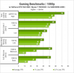 450 Gameplay on GeForce GTX 960 4GB-2