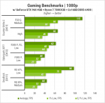 450 Gameplay on GeForce GTX 960 4GB-2