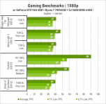 450 Gameplay on GeForce GTX 960 4GB-2