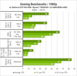 450 Gameplay on GeForce GTX 960 4GB-2