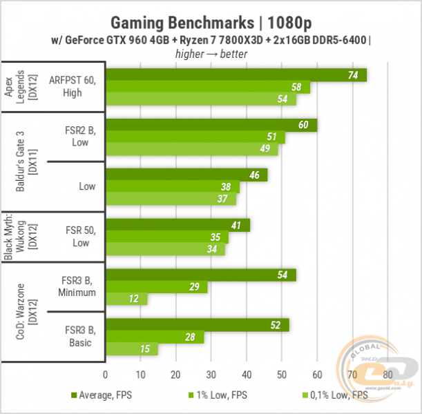450 Gameplay on GeForce GTX 960 4GB-2