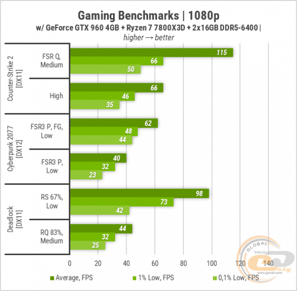 450 Gameplay on GeForce GTX 960 4GB-2